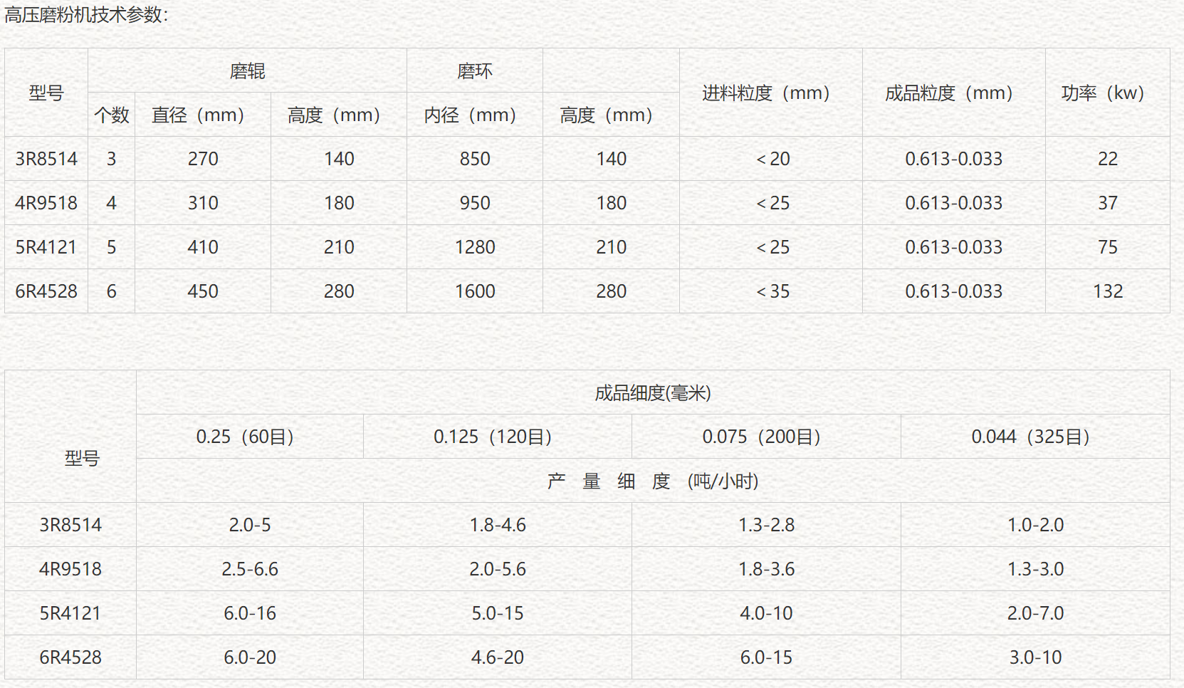 	 	 	 	 	 	 	 	 	 	 	 	 	 		纖維水泥板生產(chǎn)線，纖維水泥瓦生產(chǎn)線，硅酸鈣板生產(chǎn)線設(shè)備，高壓磨粉機廣泛應(yīng)用于礦山、冶金、化工、建材等行業(yè)280多種物料的高細制粉加工，適用于研磨莫氏硬度不大于9.3級，濕度在6％以下的非易燃易爆的物料。如石英、長石、方解石、石灰石等物料，其主要組成設(shè)備有主機、減速機、分析機、管道裝置、鼓風機、除塵器、顎式破碎機、畚斗提升機、電磁振動給料機、電控系統(tǒng)等。	 	 		性能特點：	 	 		1、纖維水泥板原材料磨粉機的設(shè)計。主機磨腔內(nèi)，在梅花架上